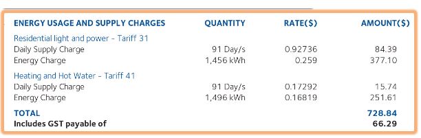 Energy use and supply 