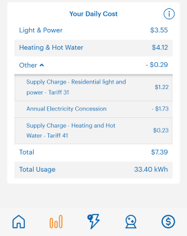 image of concession discount on aurora plus