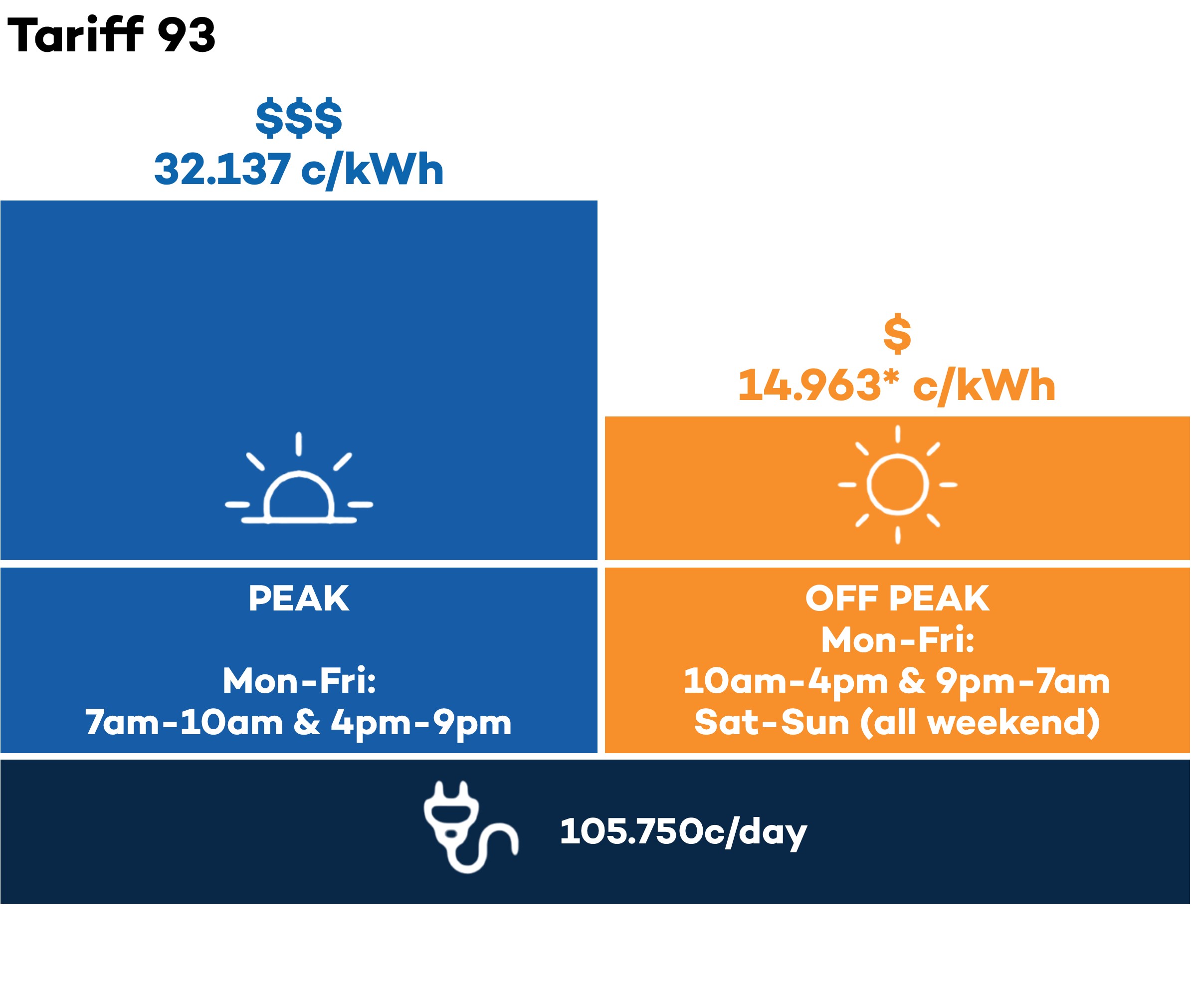 Residential All Prices | Aurora Energy