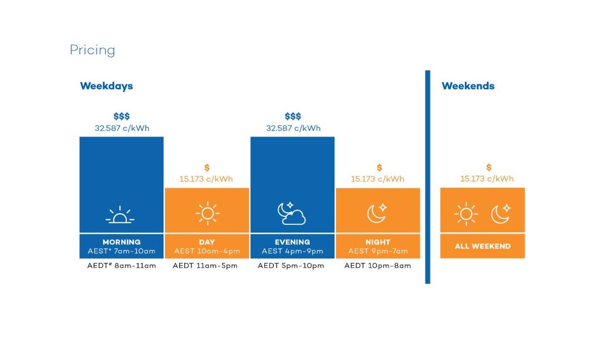 how-much-does-aurora-cost-aurora-energy